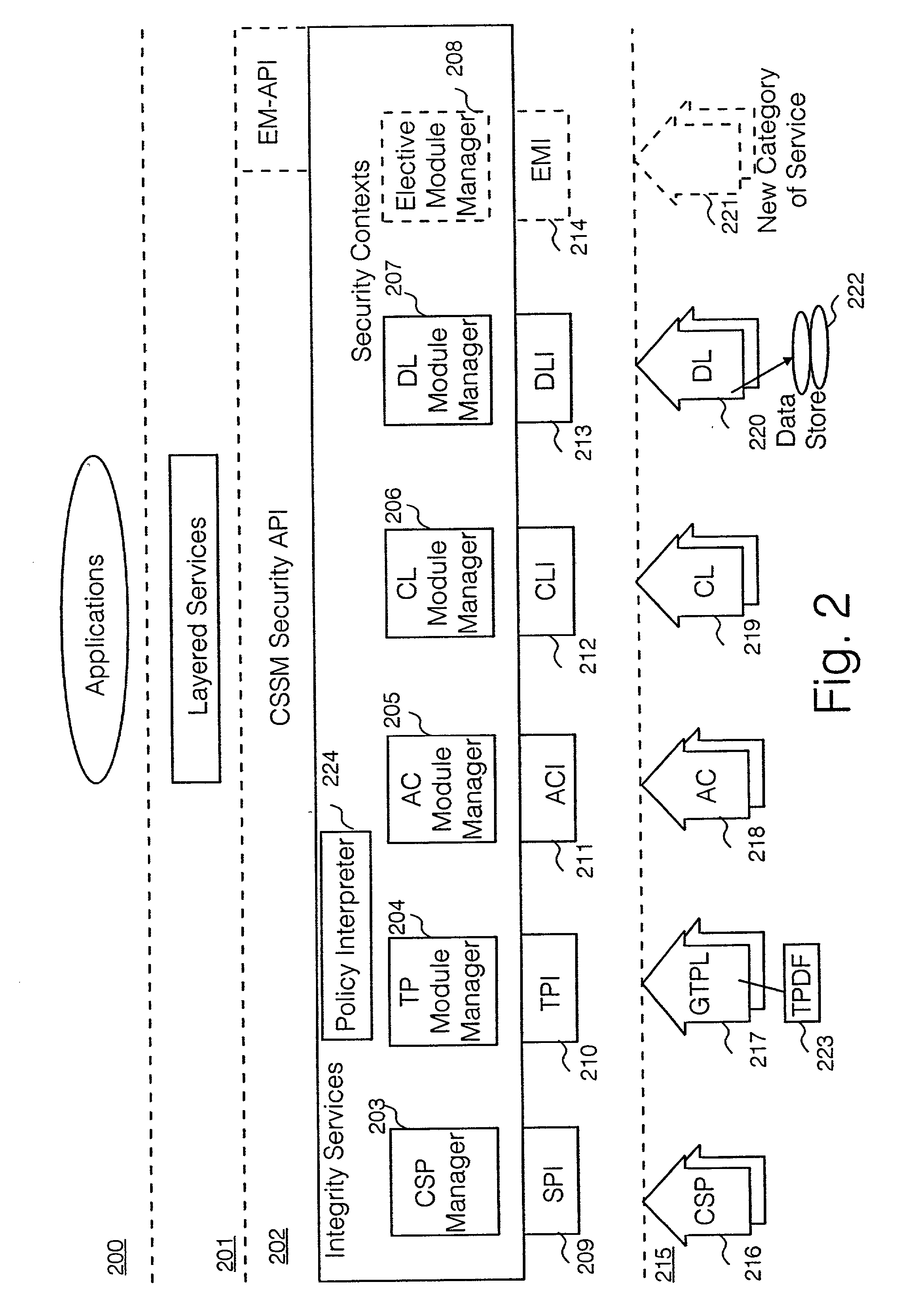 Security policy applied to common data security architecture