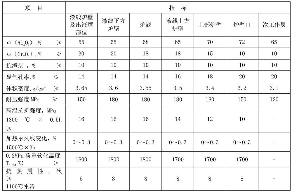 A high-strength melting furnace for non-ferrous intensified smelting