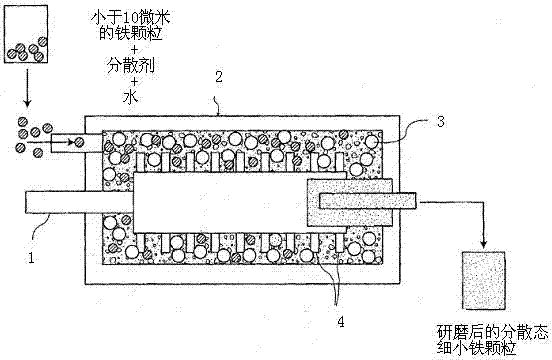 Preparation method and application of nano-iron particles