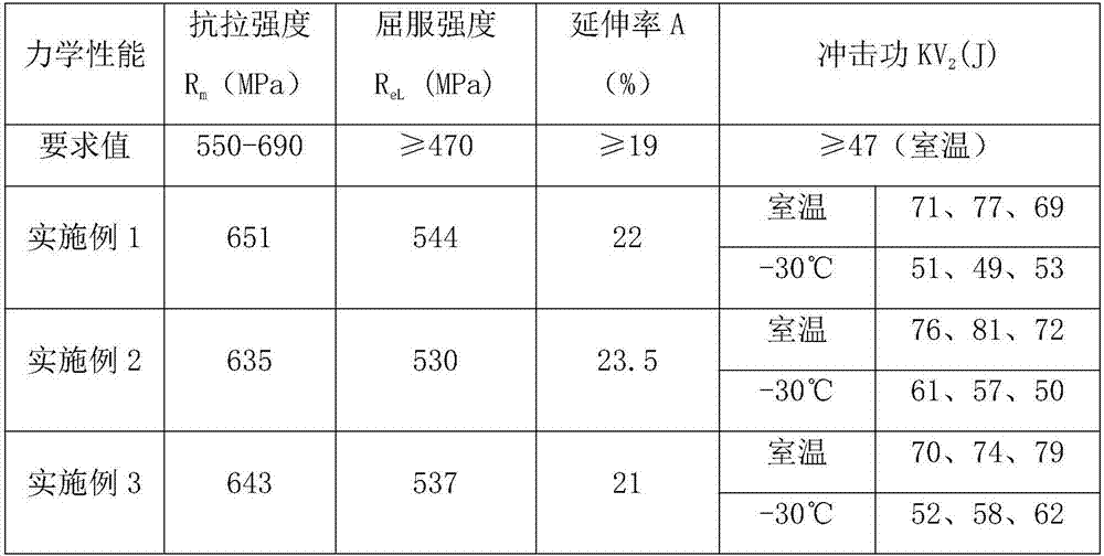 Flux-cored wire used for low-alloy chrome molybdenum heat-resistant steel and application thereof