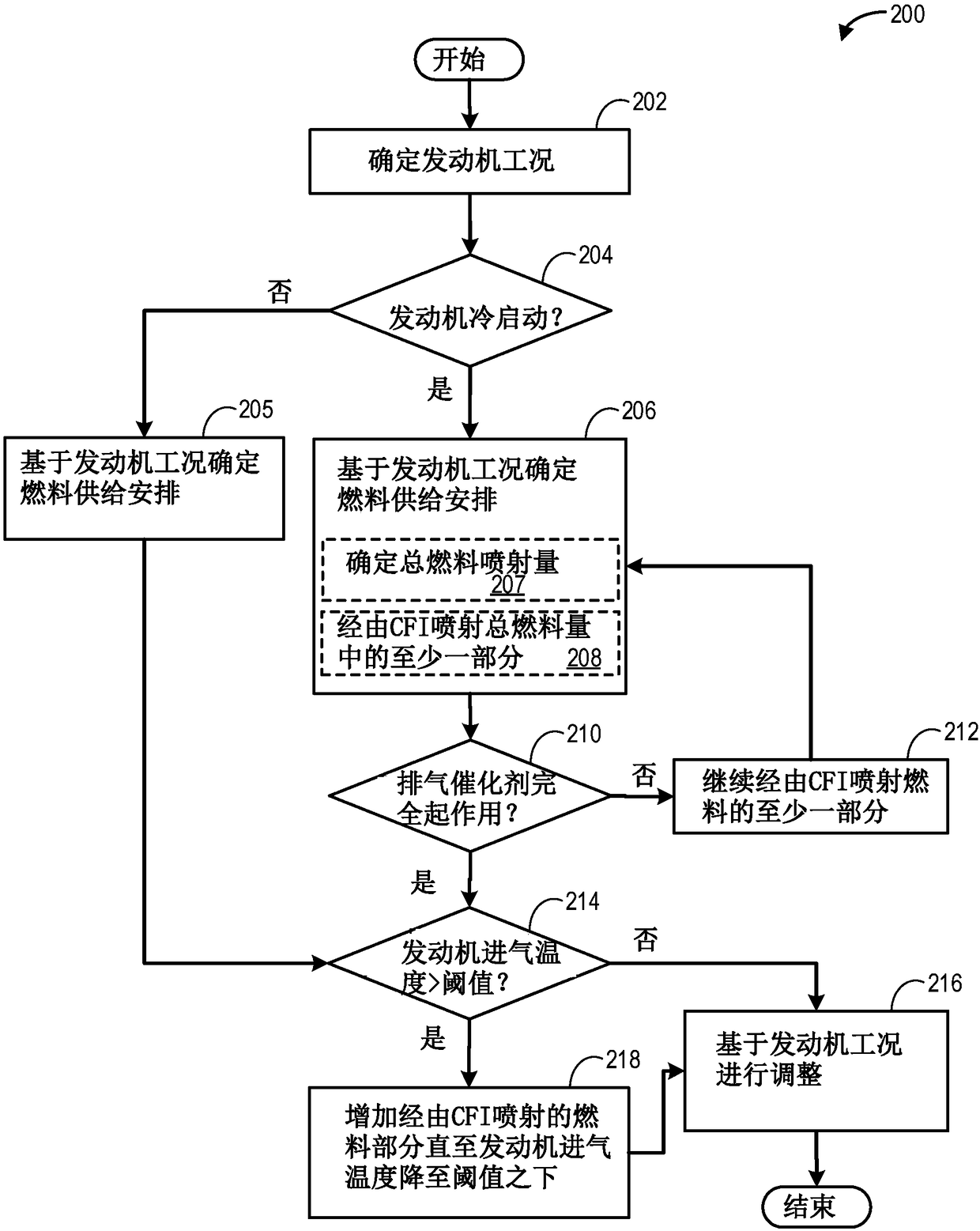 Methods and system for central fuel injection