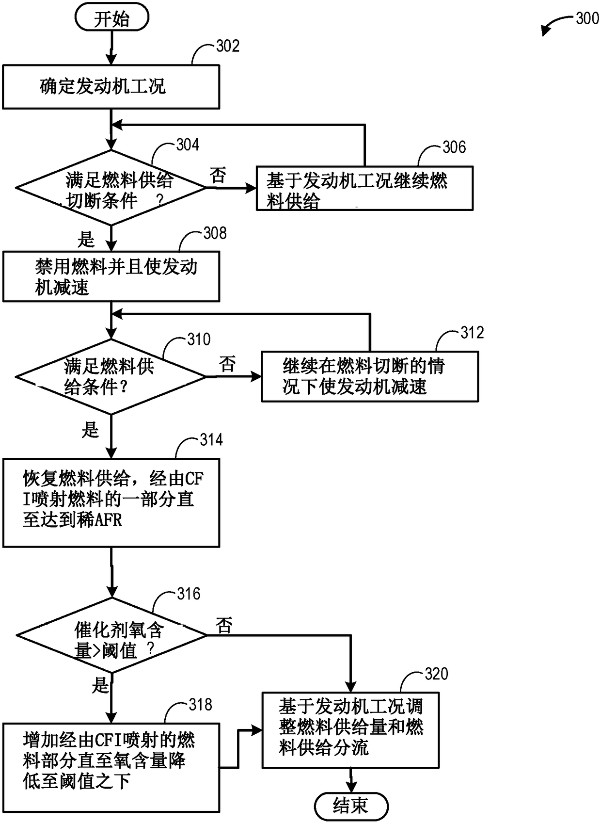 Methods and system for central fuel injection