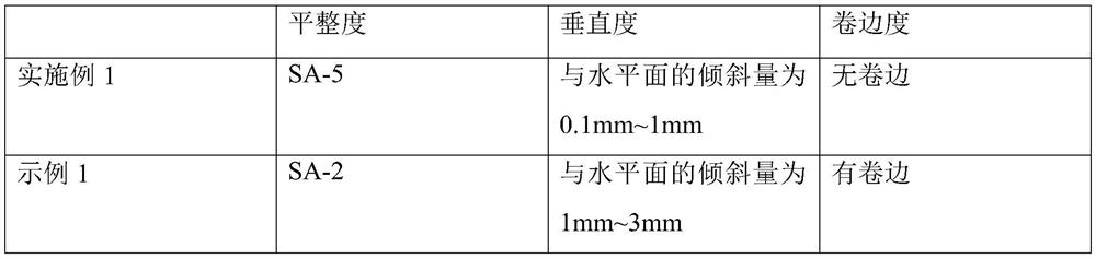 Manufacturing process of green-surface wave-wrinkle-free straight-edge matting curtain and matting curtain