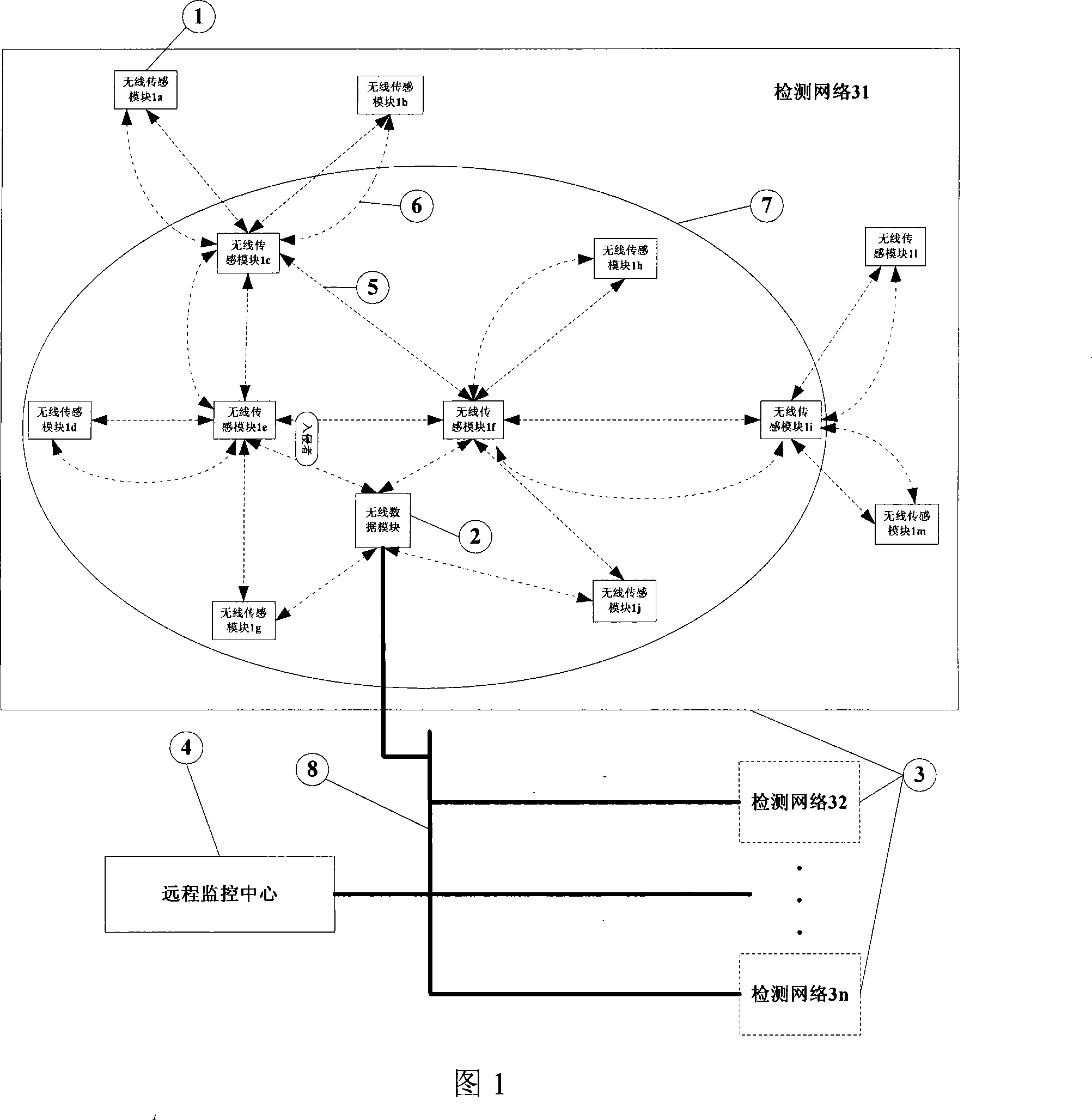 Intrusion detection system and method