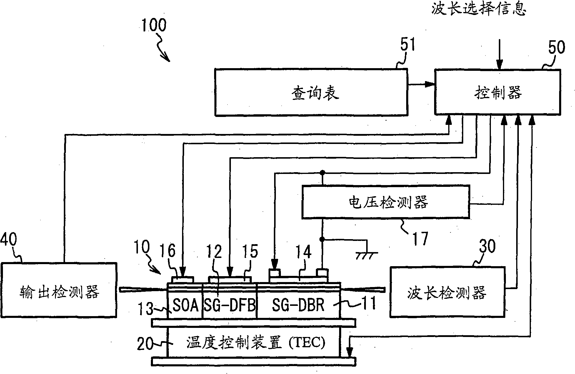 Optical device and method of controlling the same