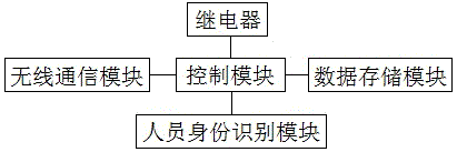 Industrial welder intelligent monitoring system and monitoring method