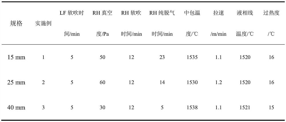 Steel plate for polar ocean engineering and preparation method of steel plate