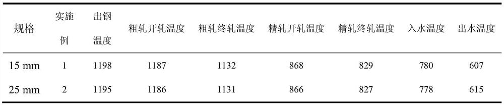 Steel plate for polar ocean engineering and preparation method of steel plate