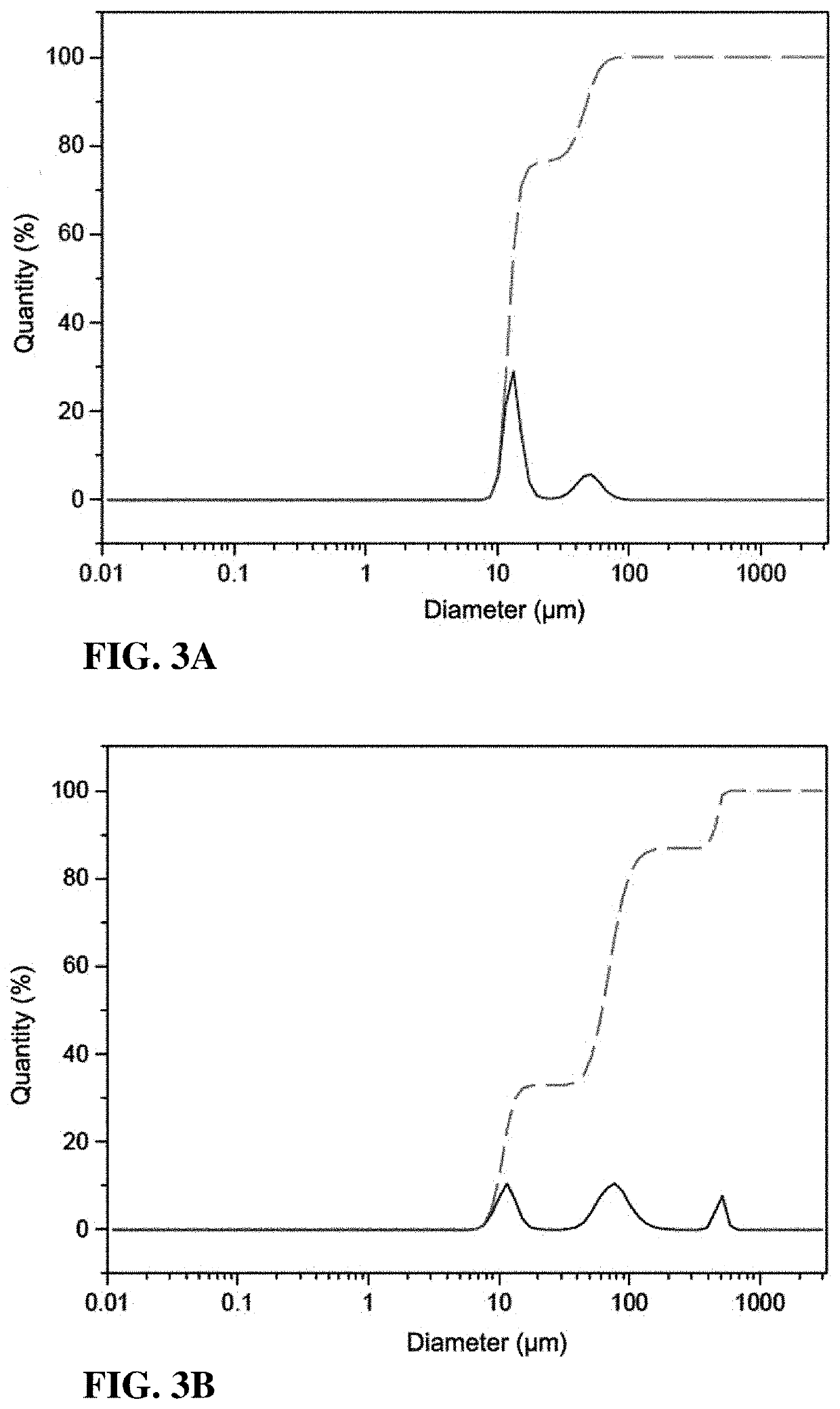 Method For Preparing Aluminosilicate Particles Having Exellent Dispersion, Reinforcing Material For Rubber Comprising The Aluminosilicate Particles, And Rubber Composition For Tires Comprising The Reinforcing Material