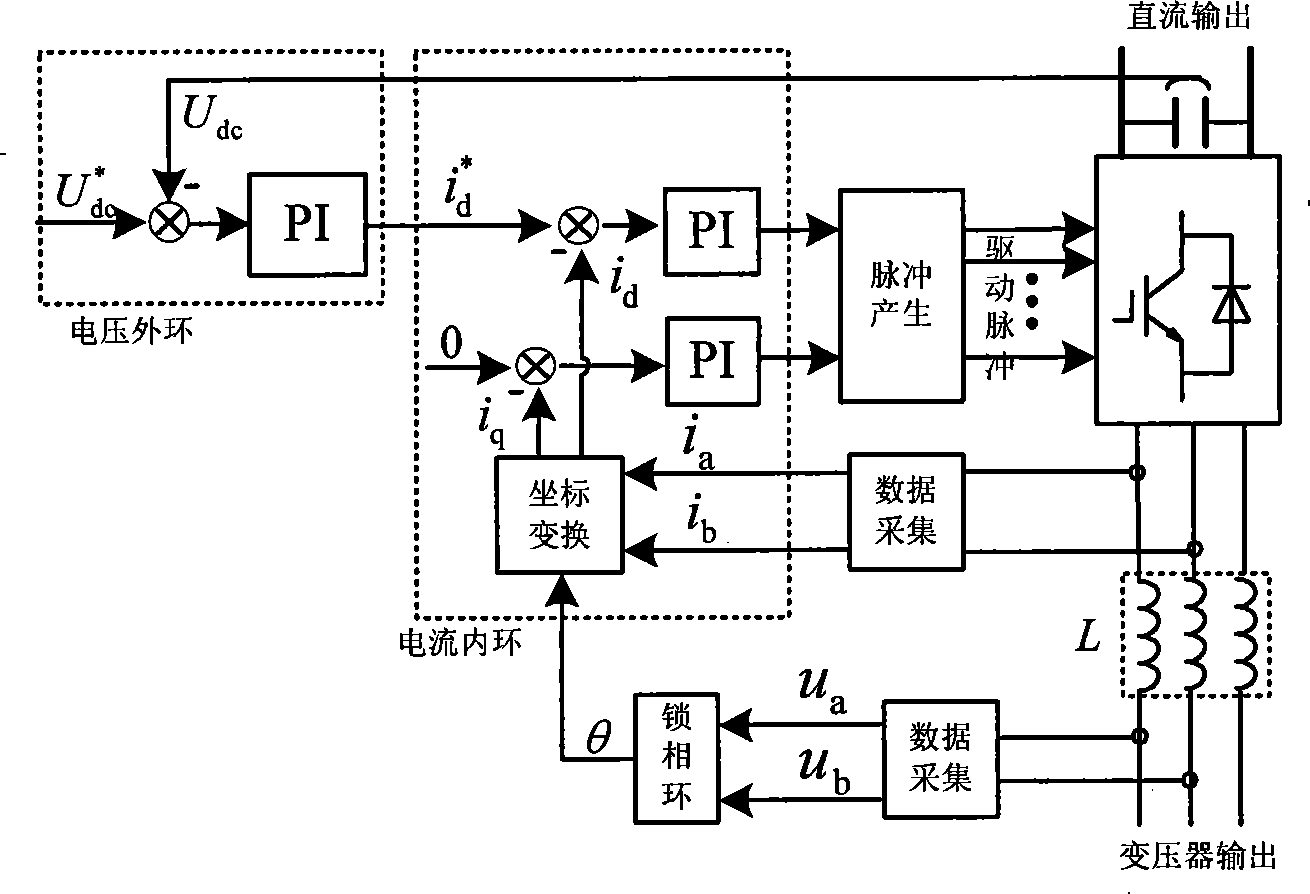 Modular energy feedback type traction power set and control method