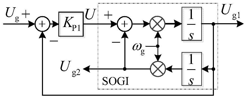 Energy storage converter inertia simulation method based on parallel generalized integrator