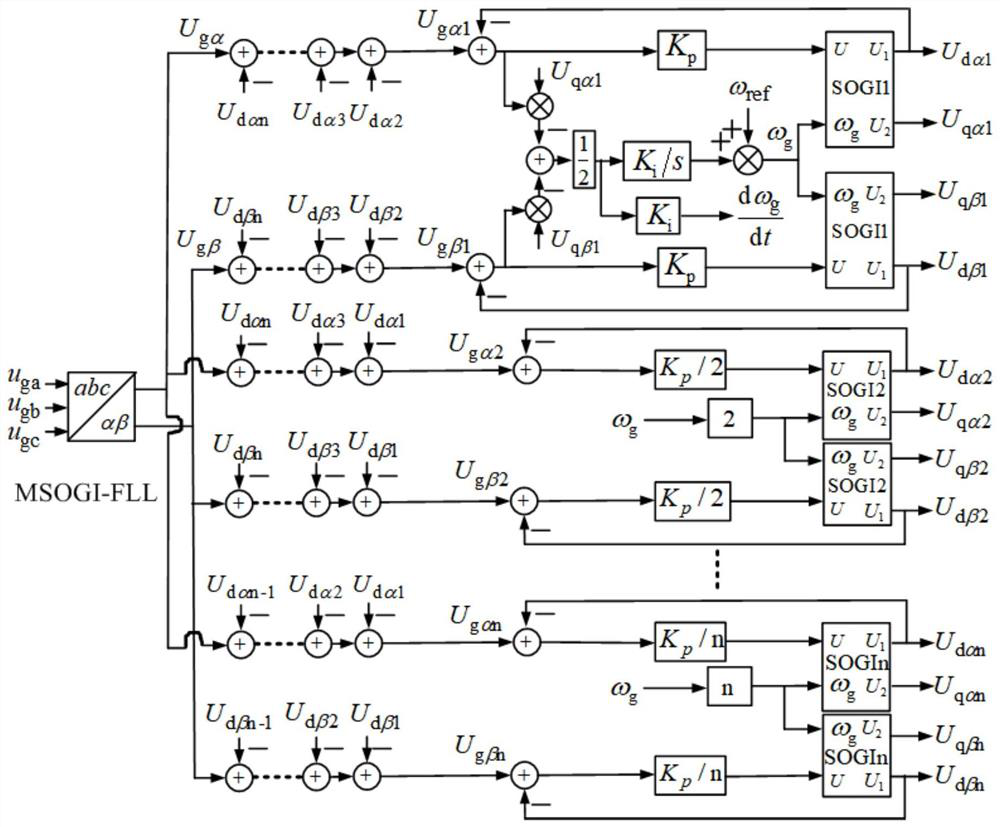 Energy storage converter inertia simulation method based on parallel generalized integrator