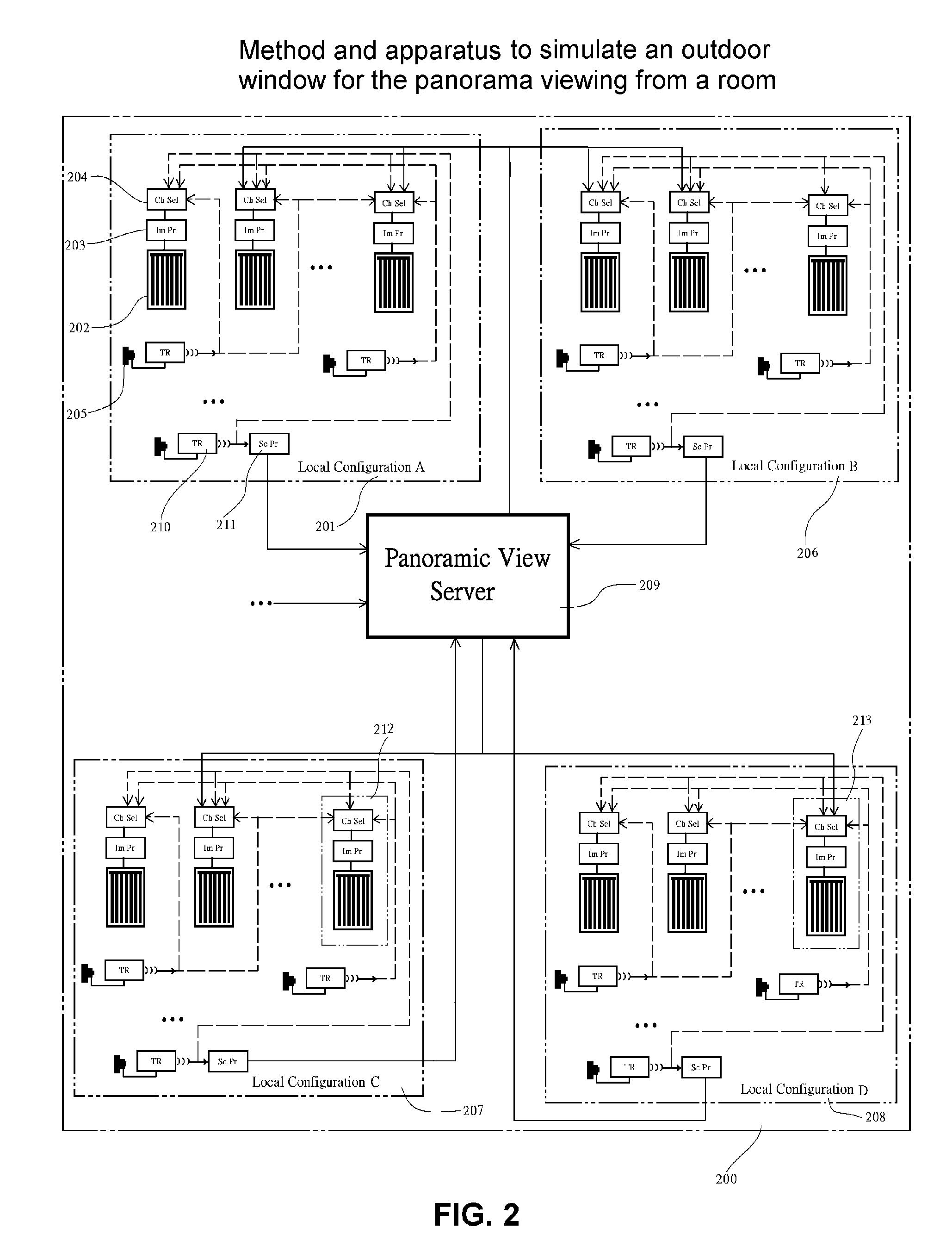 Method and apparatus to simulate an outdoor window for panorama viewing from a room