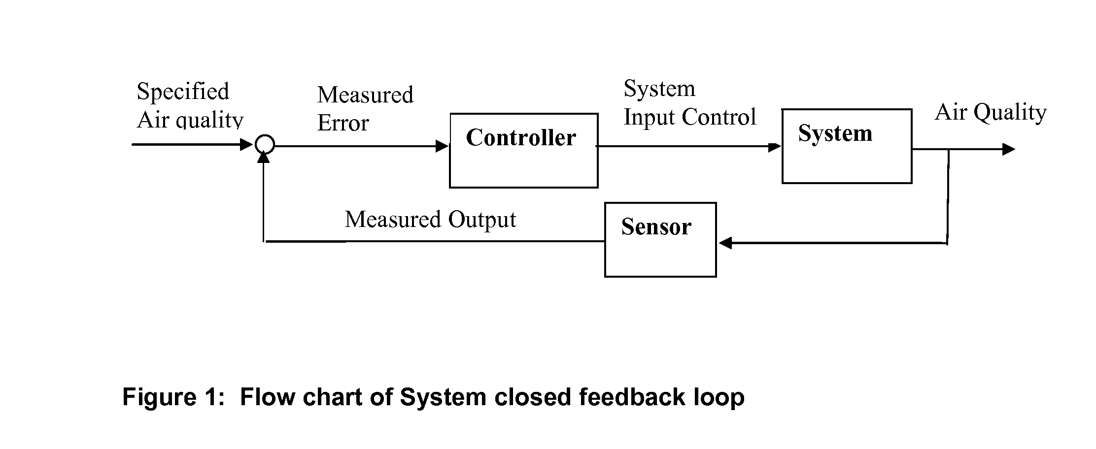 Air purification and decontamination system