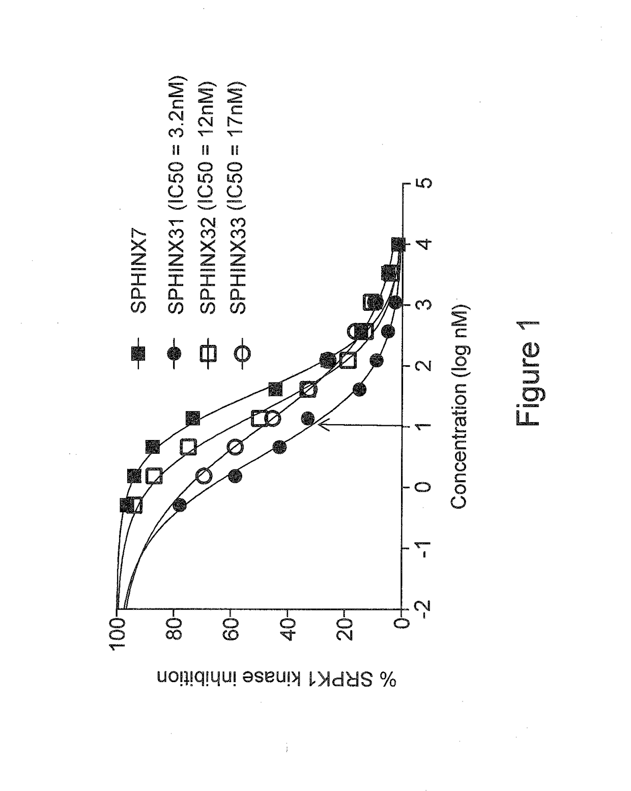 Piperazine derivatives for treating disorders