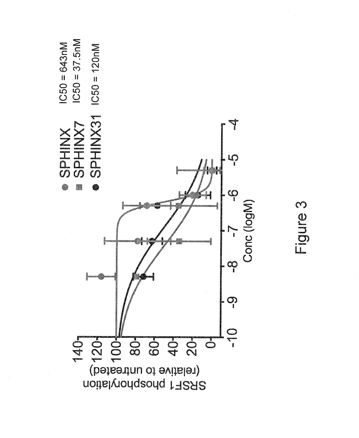 Piperazine derivatives for treating disorders