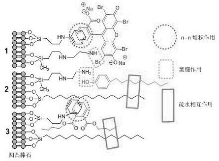 Attapulgite synergistic adsorbent, preparation method and use thereof