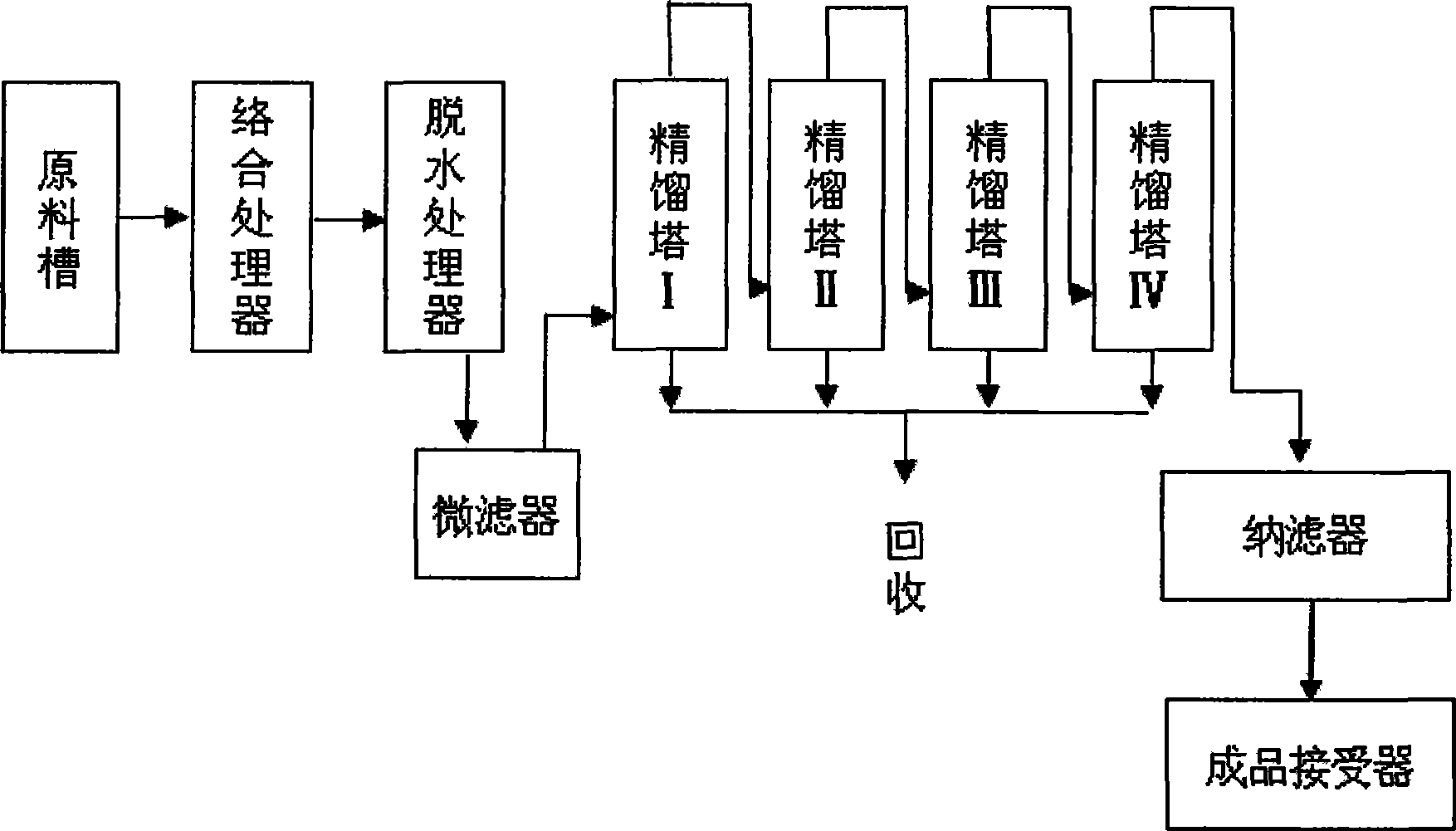 Method for preparing super-clean and high-purity isopropanol and apparatus thereof