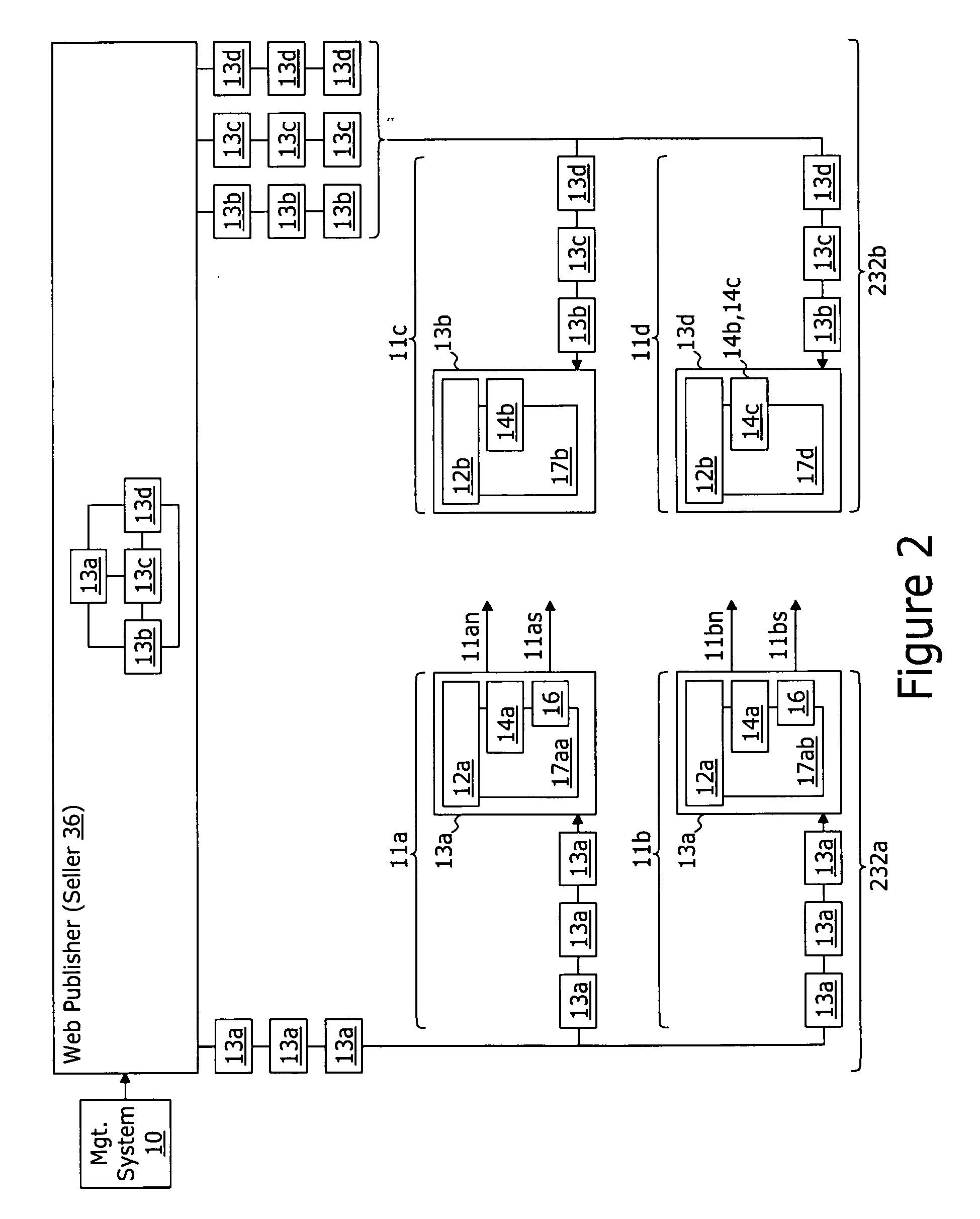 System and method for brokering the sale of internet advertisement inventory as discrete traffic blocks of segmented internet traffic.