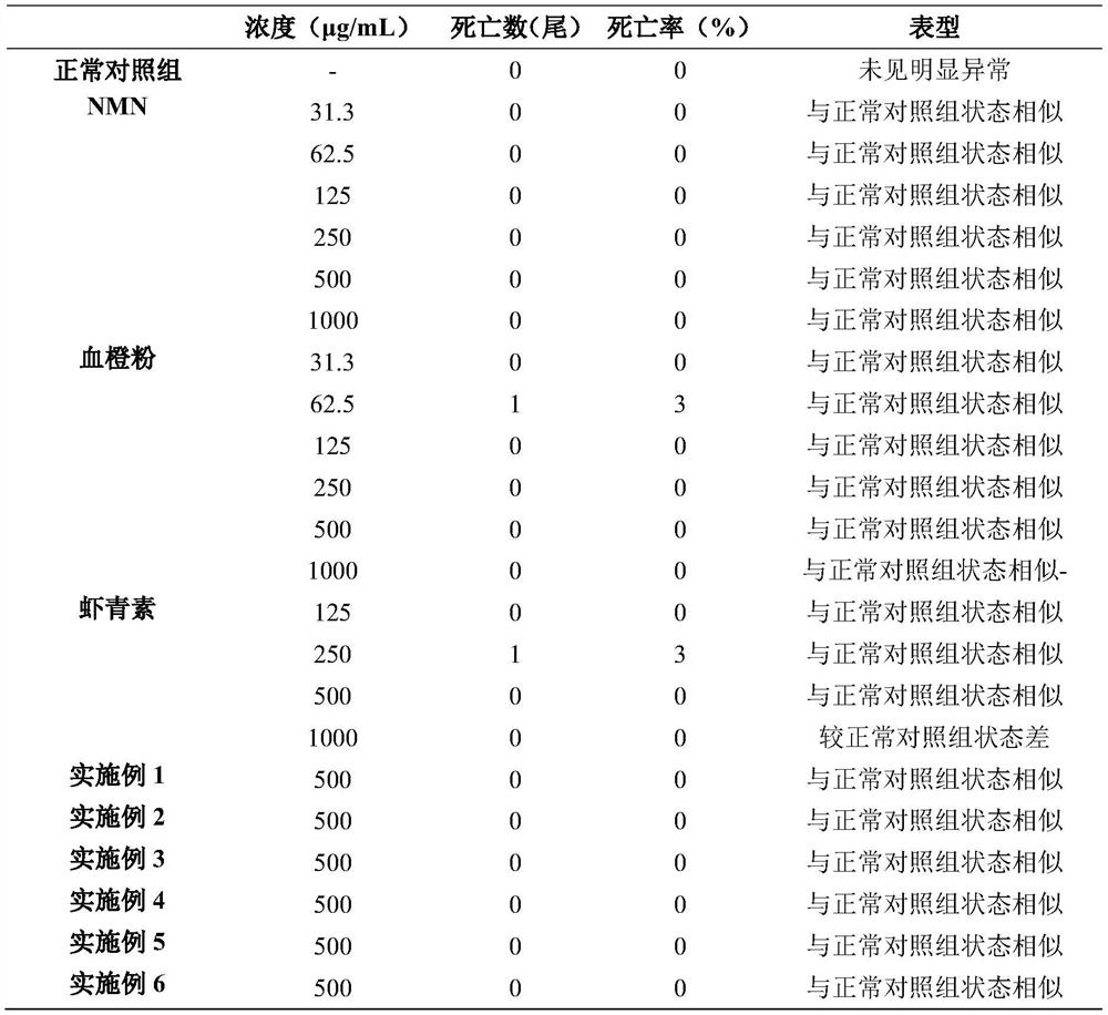 Composition as well as preparation method and application thereof