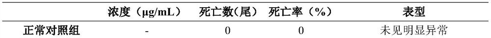 Composition as well as preparation method and application thereof