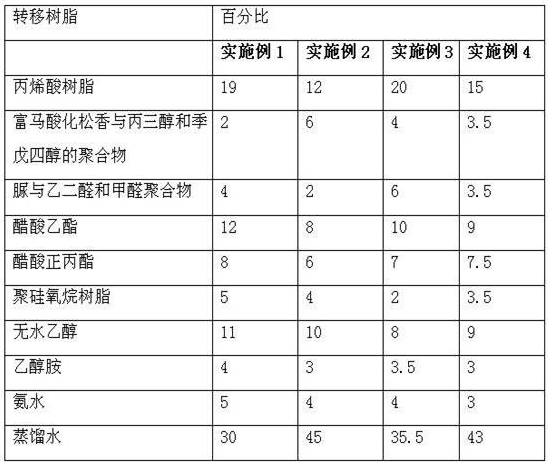 A kind of high temperature resistant water-based transfer coating and preparation method thereof