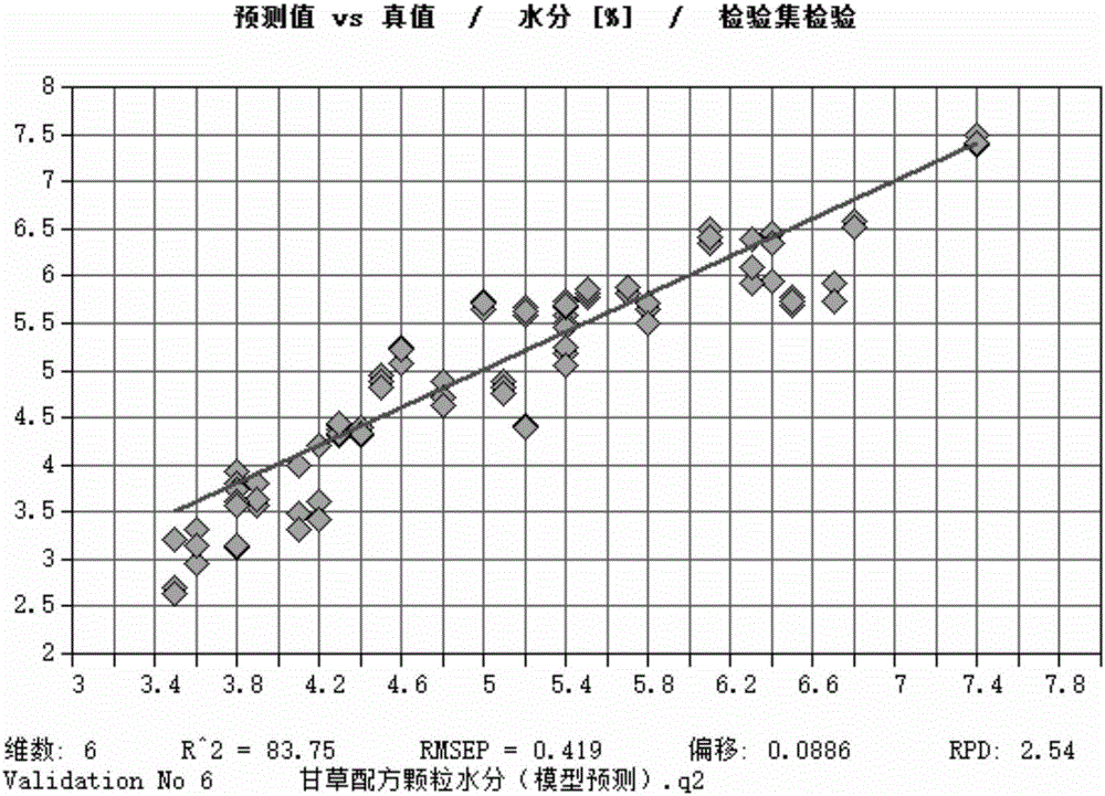 Licorice particles and traditional Chinese medicine preparation of licorice particles