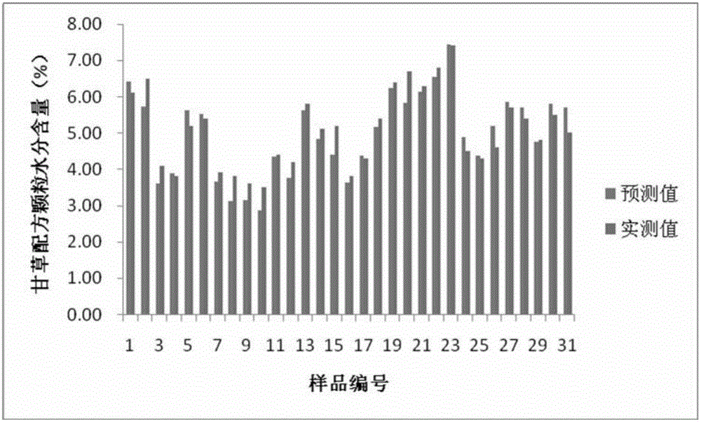 Licorice particles and traditional Chinese medicine preparation of licorice particles