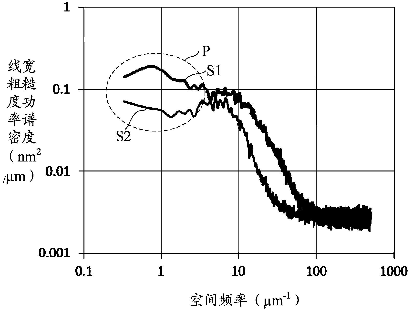 Method for reducing photoresist figure linewidth roughness