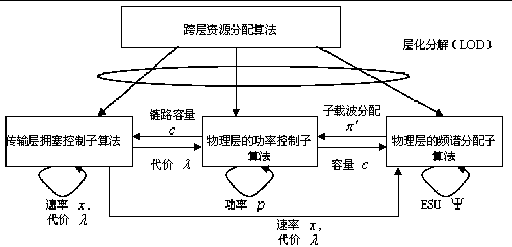 Method for transmitting speeds, sending power and distributing frequency spectra in distributed collaboration mode