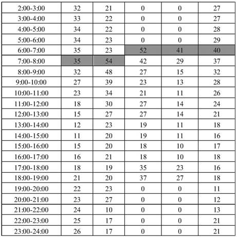 Cooling and heating load calculation method for large-scale regional cooling and heating energy station