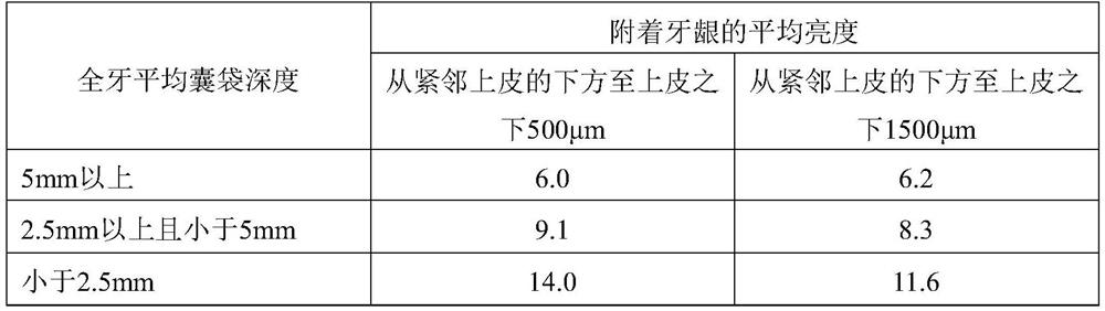 Inspection method for determining oral cavity index