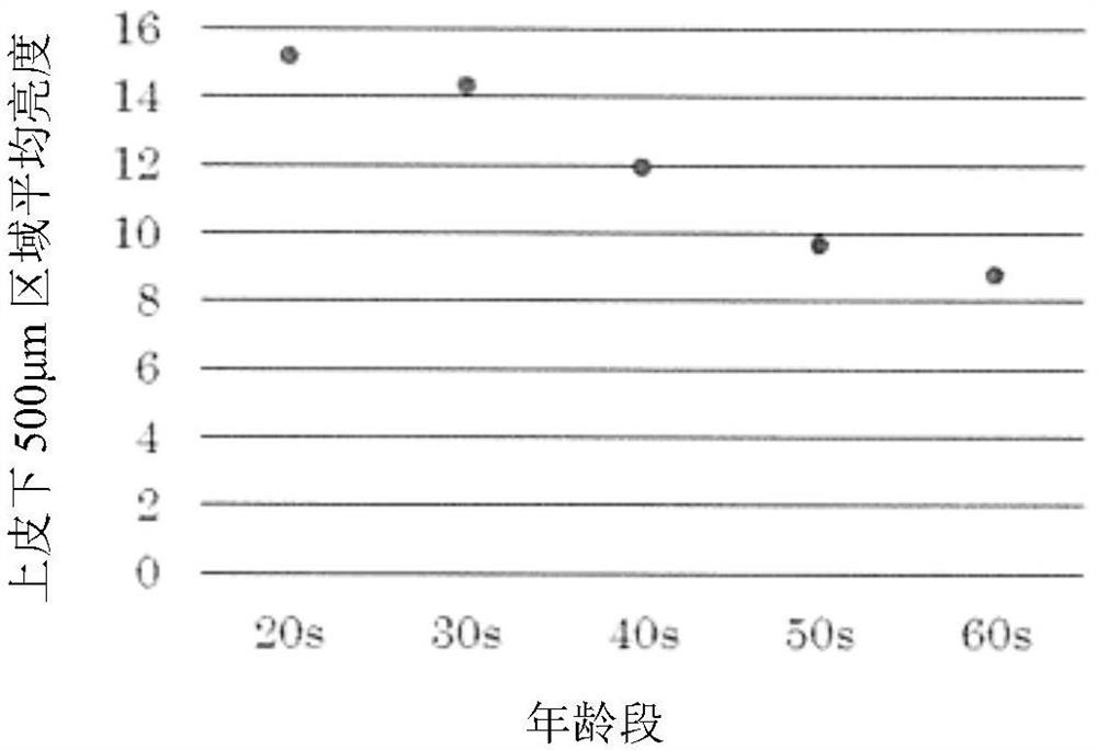 Inspection method for determining oral cavity index