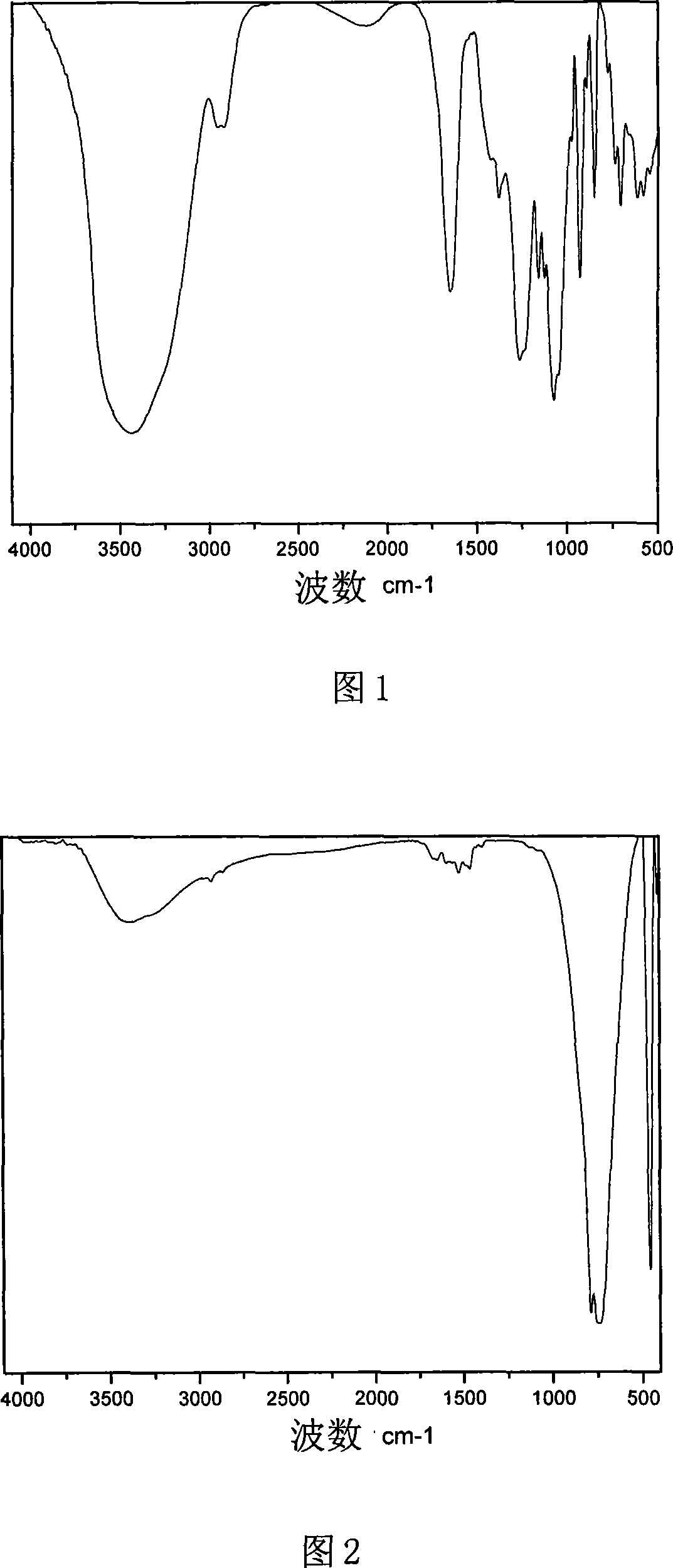 Preparation method for eucheuma gelatinae polysaccharide selenide and application