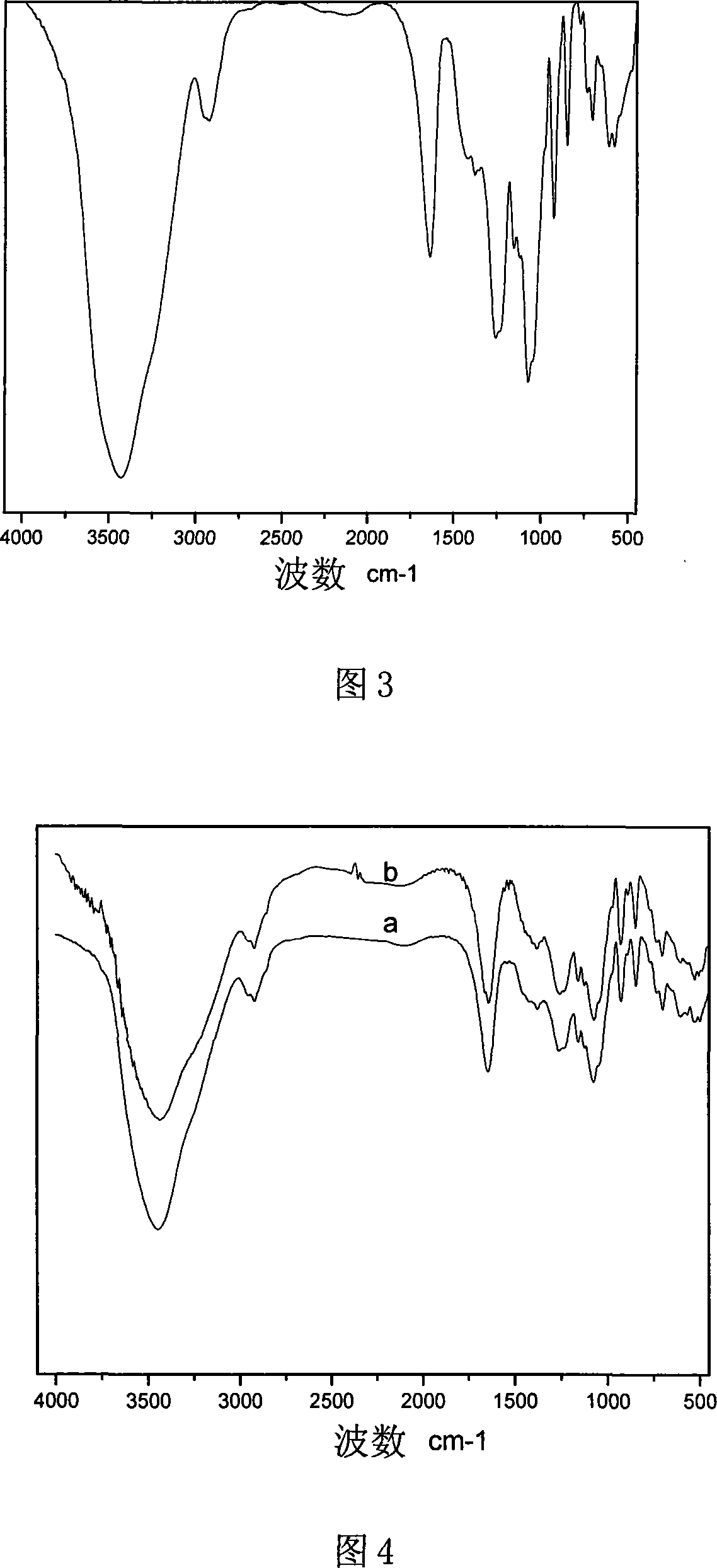 Preparation method for eucheuma gelatinae polysaccharide selenide and application