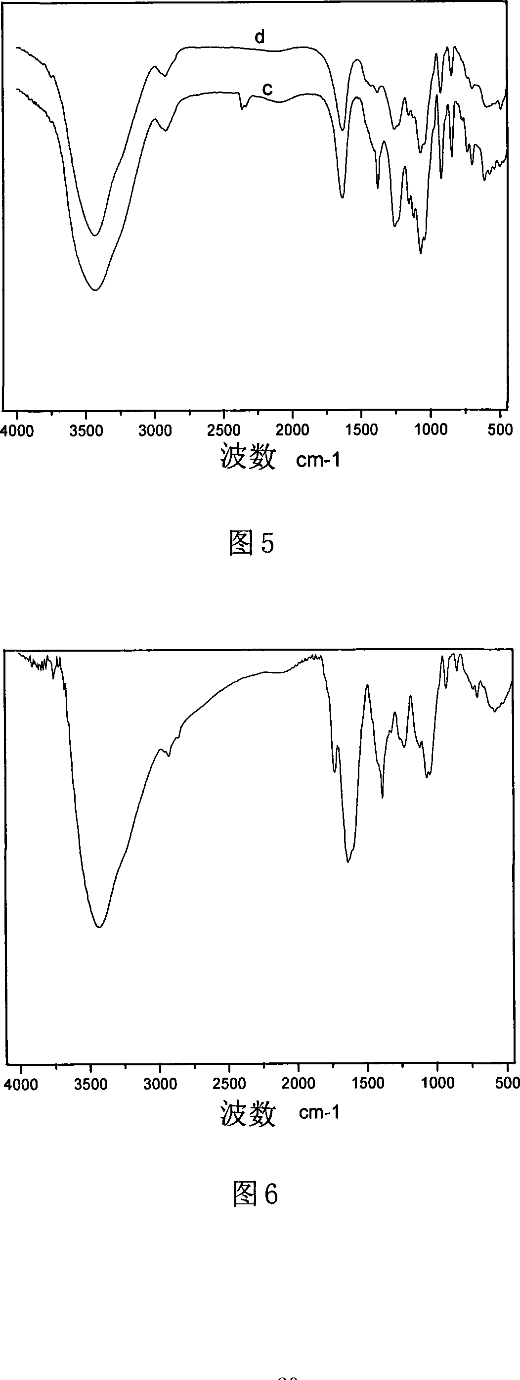 Preparation method for eucheuma gelatinae polysaccharide selenide and application