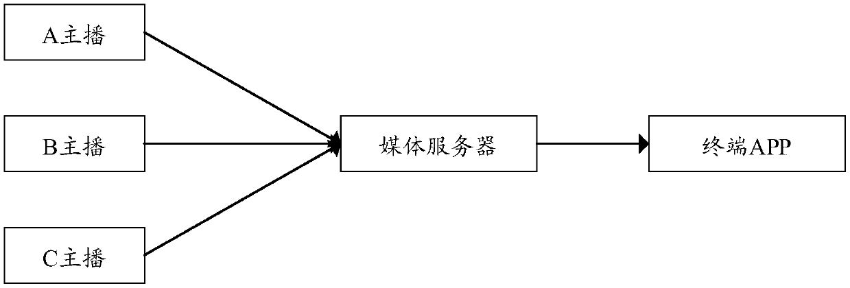 Live video processing method and device, terminal and storage medium