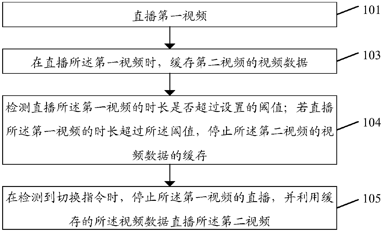 Live video processing method and device, terminal and storage medium