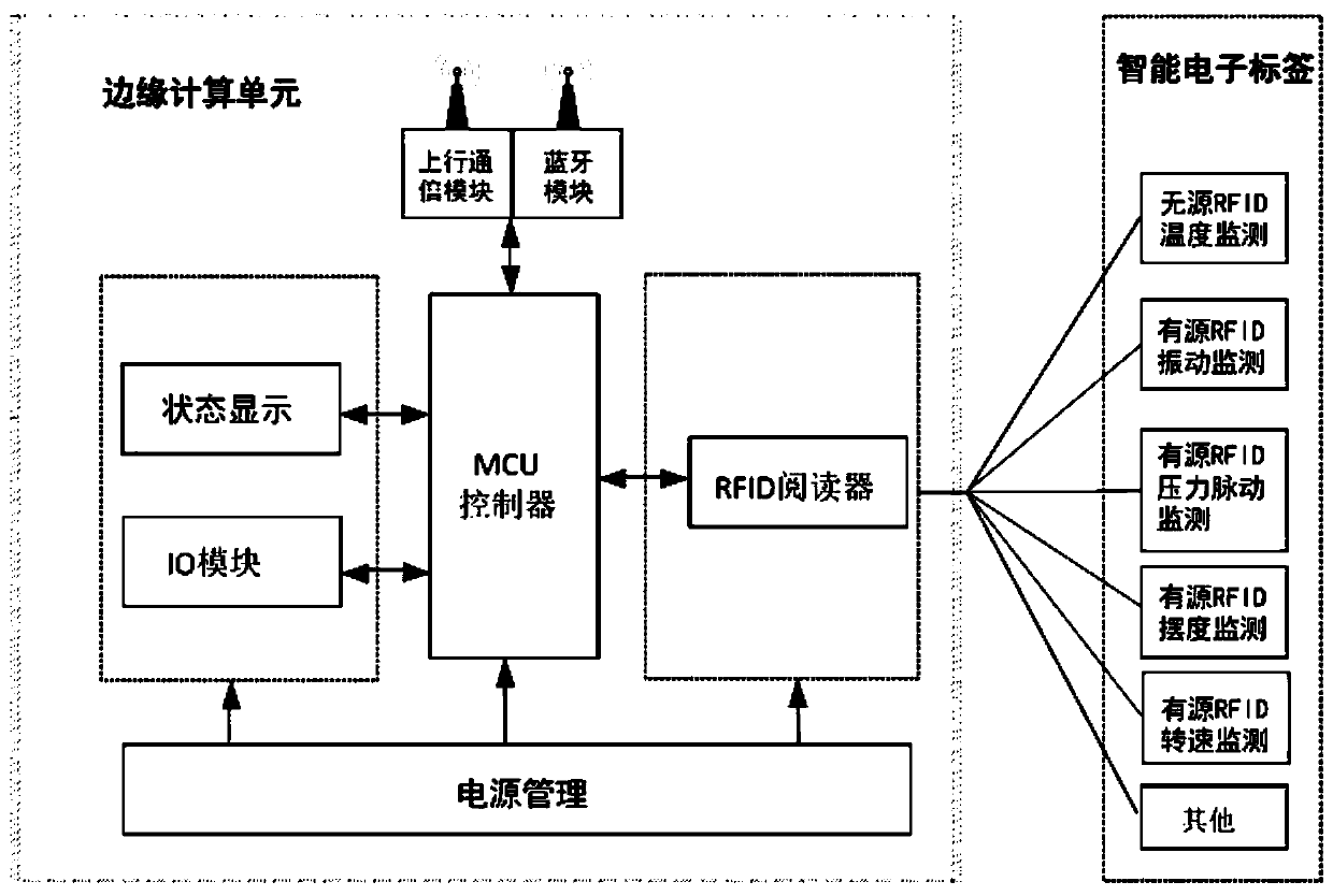 Small horizontal water turbine generator set state monitoring device based on radio frequency identification technology