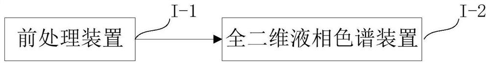 Method for analyzing tobacco fingerprint spectrum through comprehensive two-dimensional liquid chromatography, comprehensive two-dimensional liquid chromatography device and system