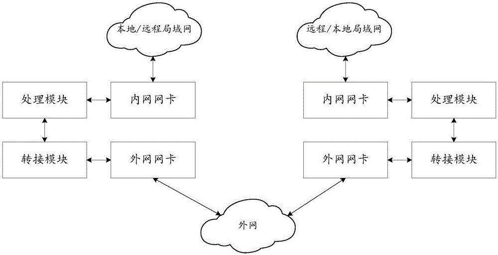 Anti-attack intranet data transmission method and system