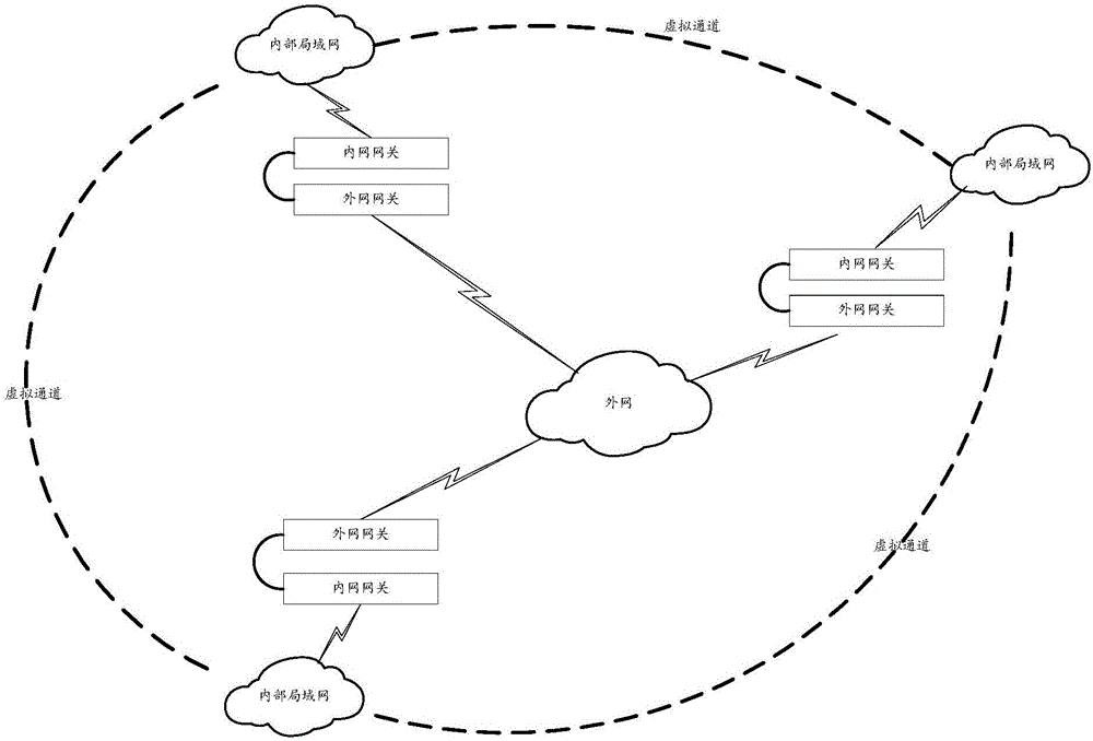 Anti-attack intranet data transmission method and system