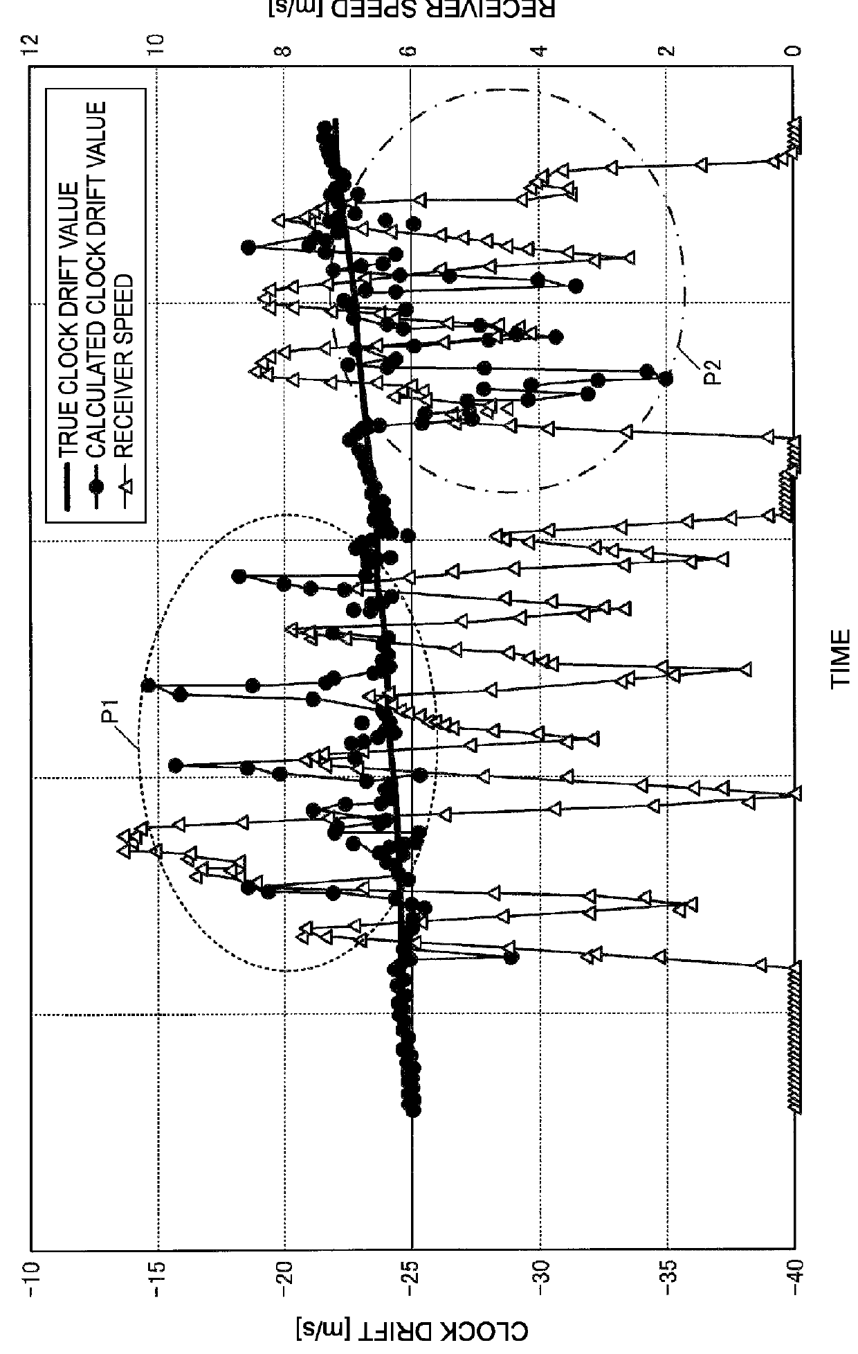 Method of calculating movement speed and device for calculating movement speed