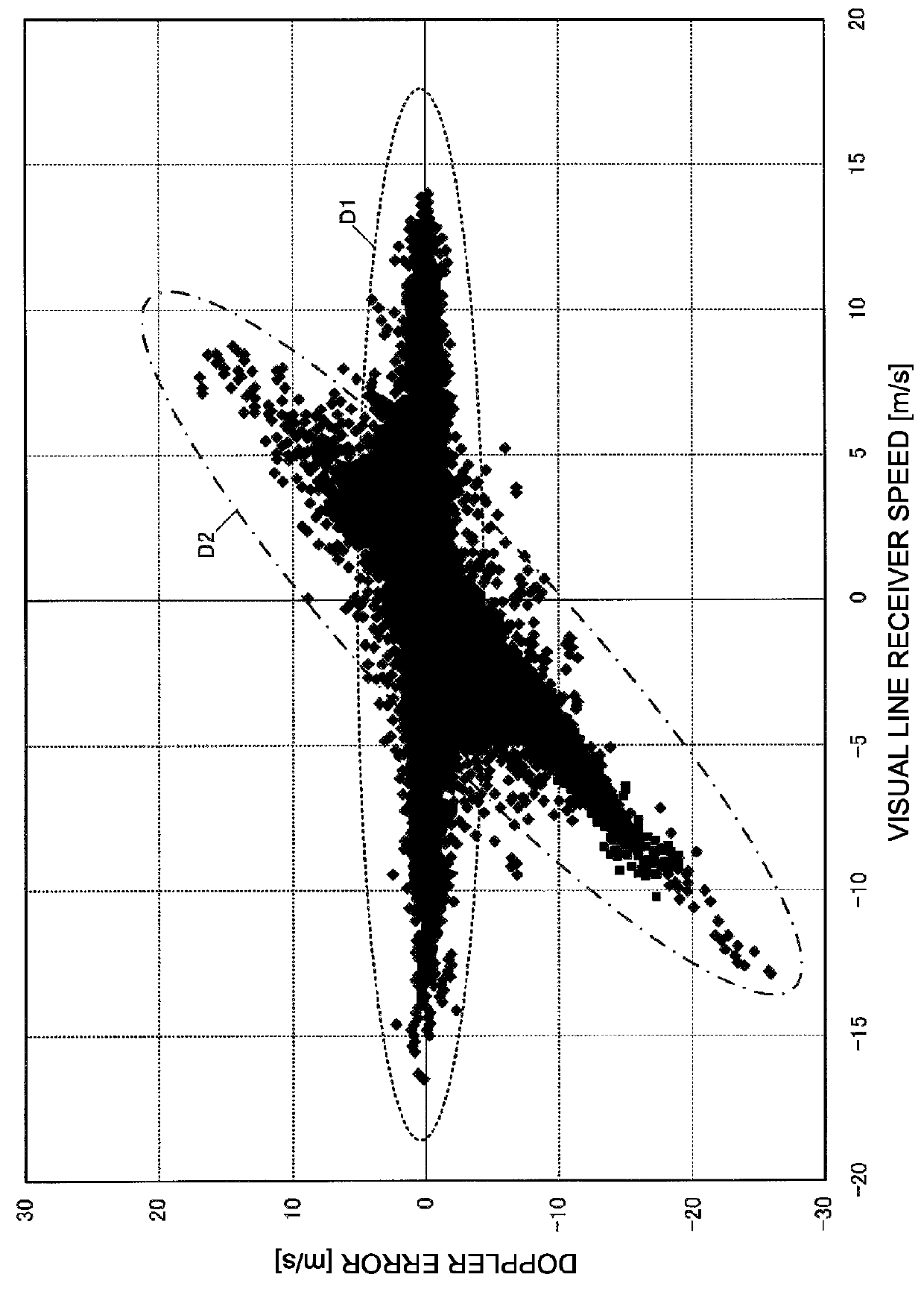 Method of calculating movement speed and device for calculating movement speed