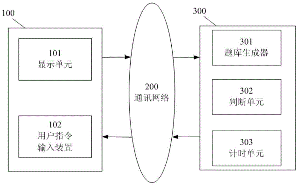 Lottery drawing method and lottery drawing device based on communication network