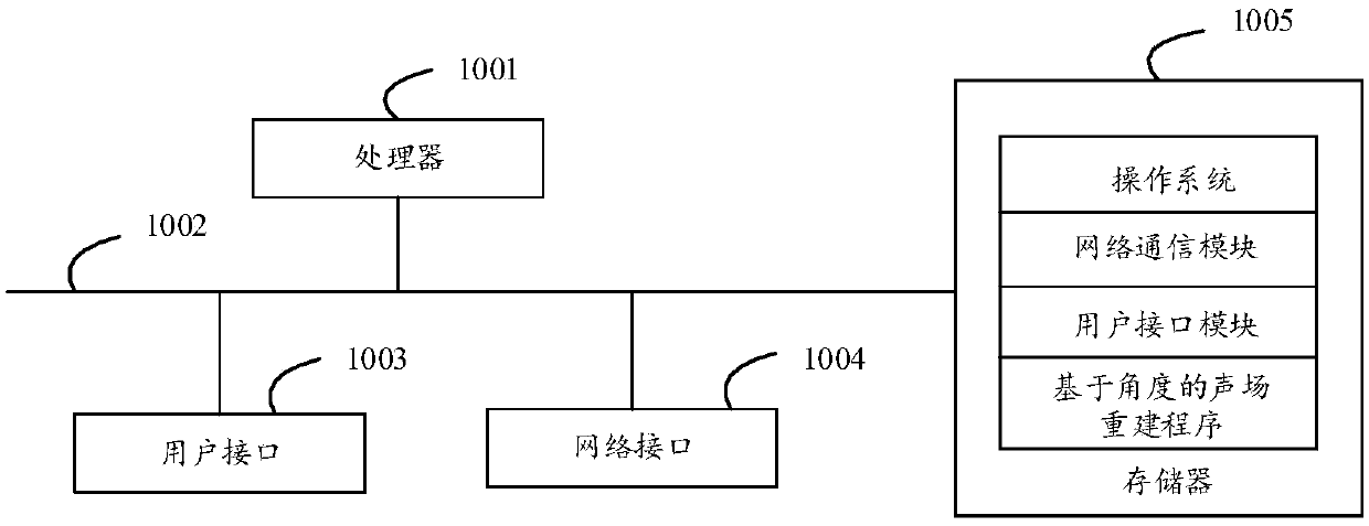 Angle-based sound field reconstruction method and apparatus, audio device, and storage medium