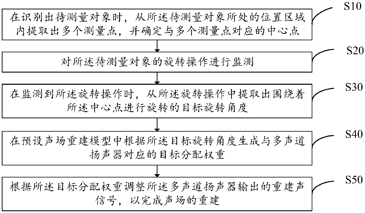 Angle-based sound field reconstruction method and apparatus, audio device, and storage medium