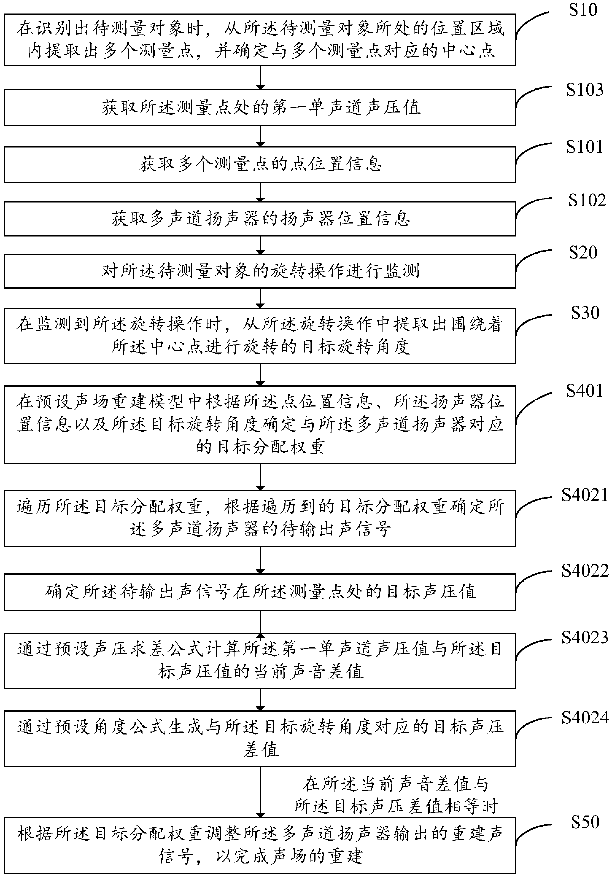 Angle-based sound field reconstruction method and apparatus, audio device, and storage medium