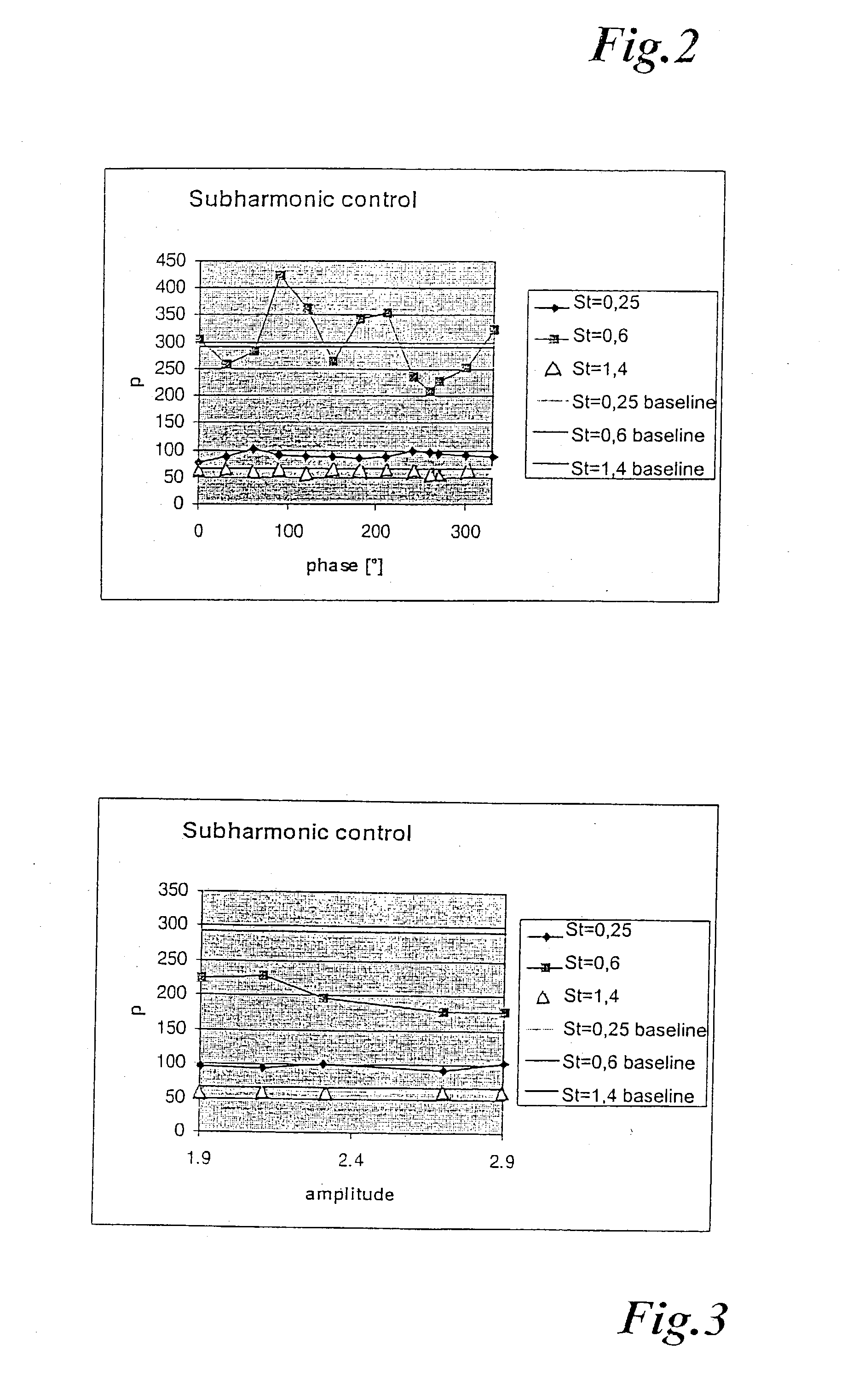 Method and device for the control of thermoacoustic instabilities or oscillations in a combustion system