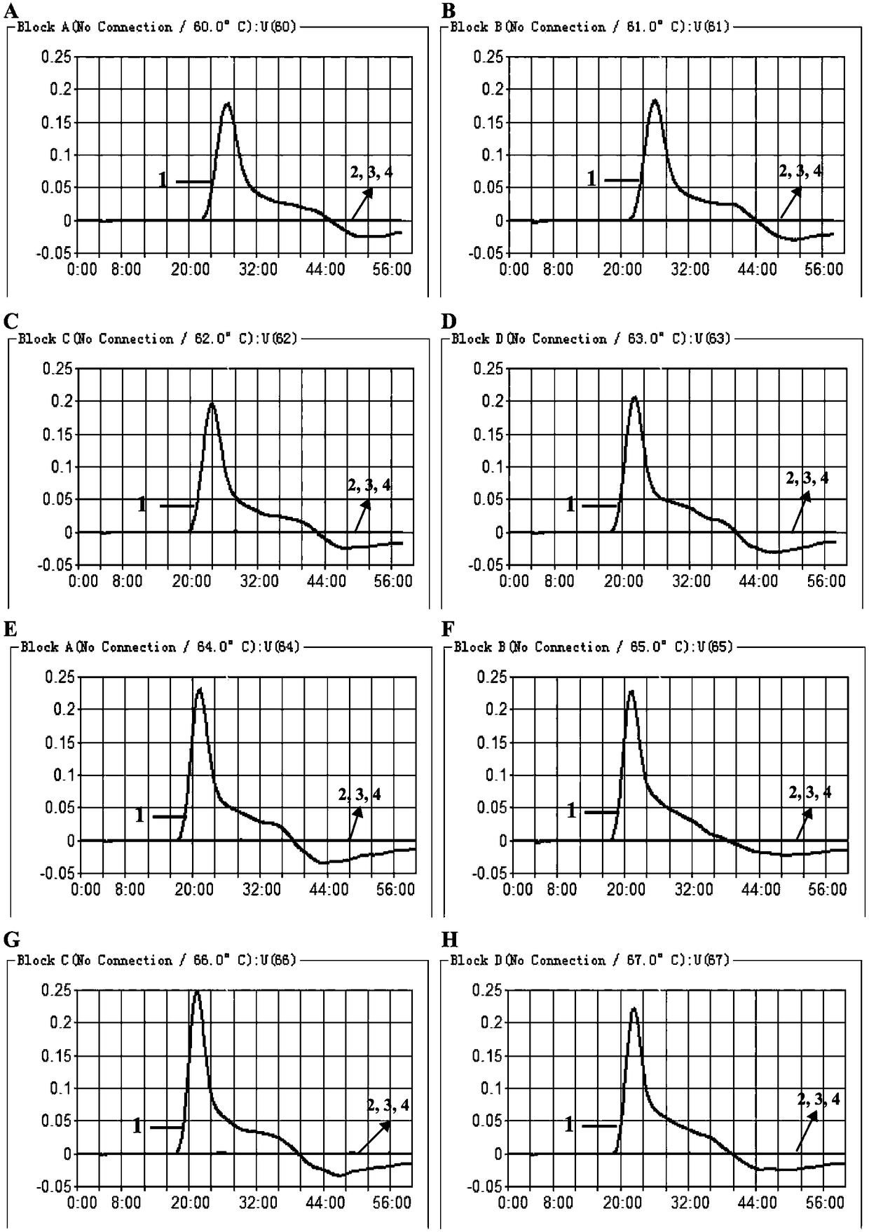 Method for detecting leptospira by multiple cross amplification in combination with nano-biosensor